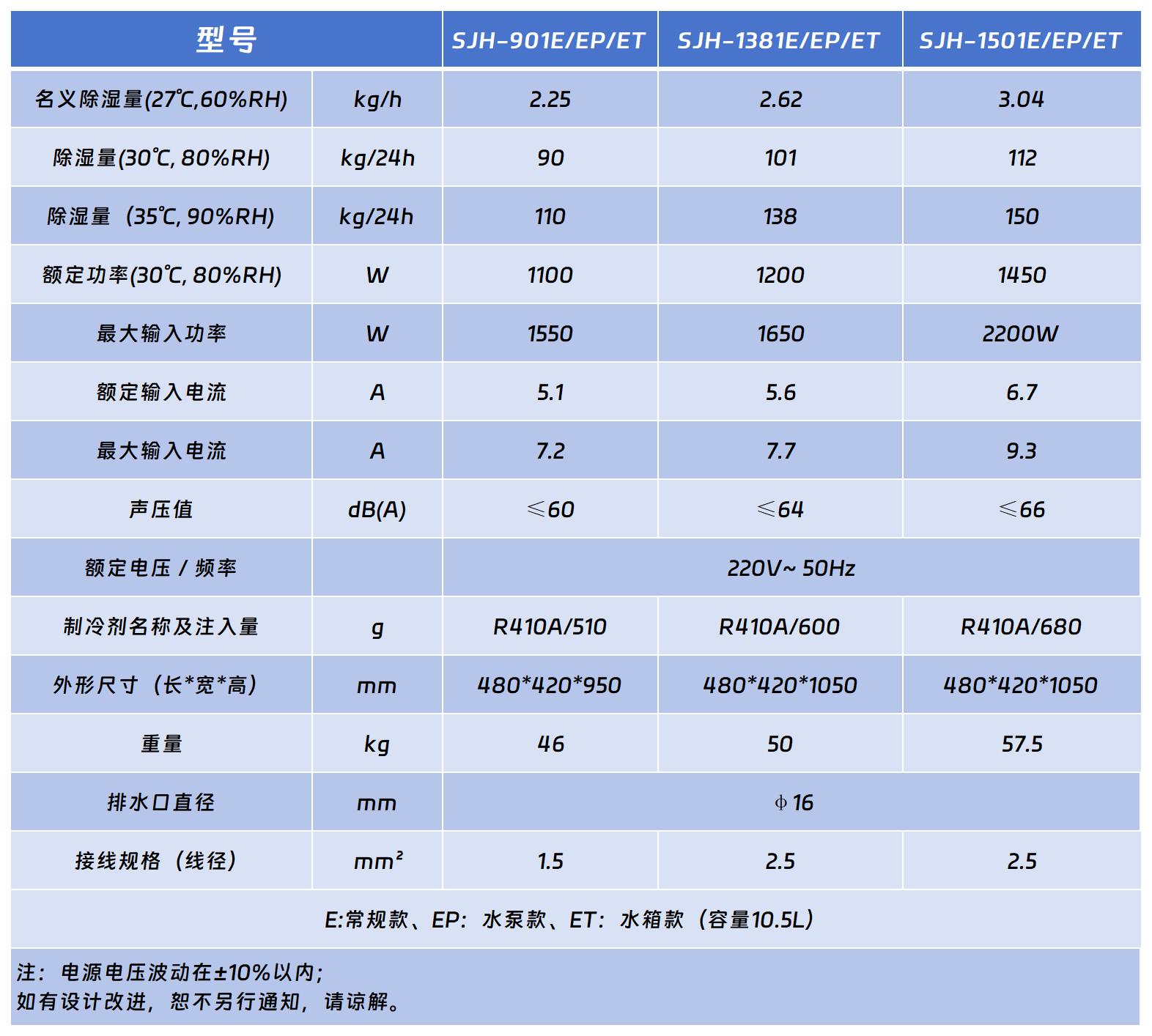 大師商用除濕機系列.jpg 大師商用除濕機系列.jpg